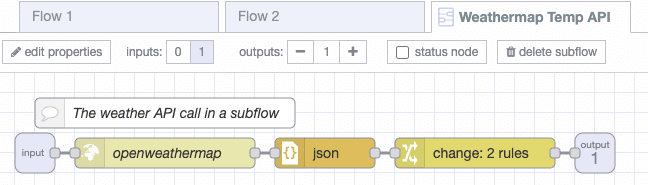 Contents of the subflow Contents of the subflow