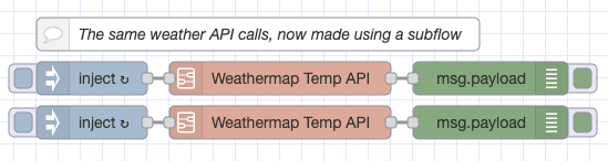 Using the subflow to reduce duplication of flows Using the subflow to reduce duplication of flows