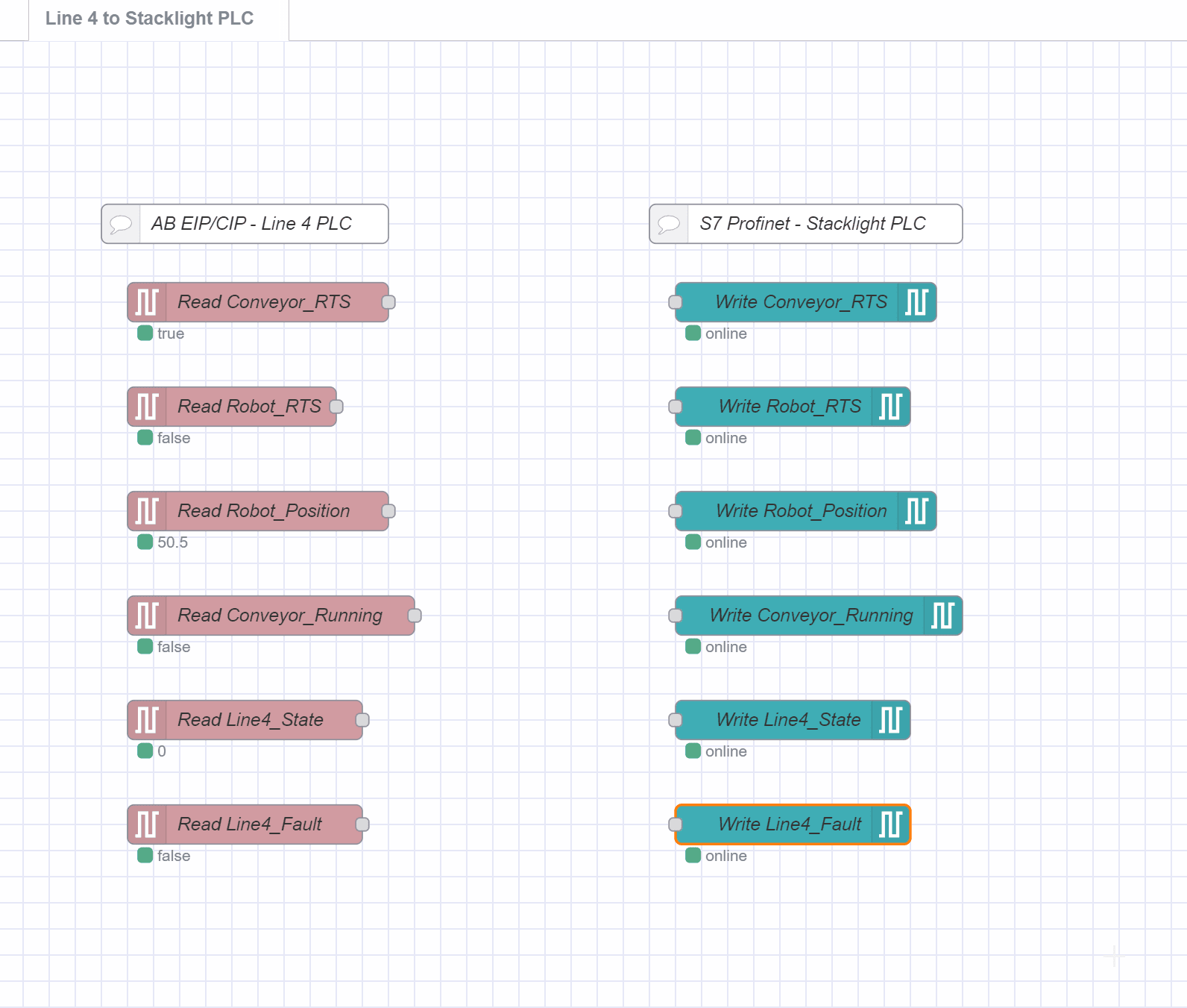 Screenshot of Stacklight PLC Nodes "Screenshot of Stacklight PLC Nodes"