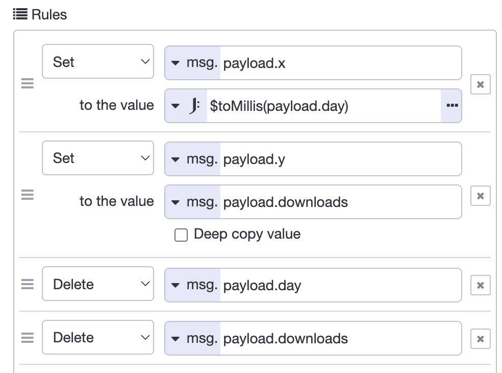Change node to prepare the data for a chart