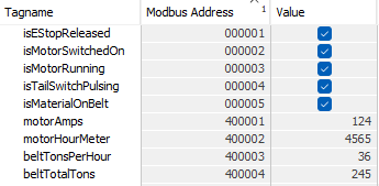 Example data from Modbus