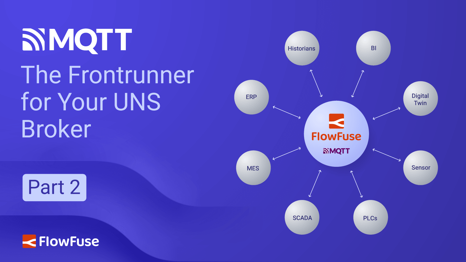 Image representing MQTT: The Frontrunner for Your UNS Broker - Part 2
