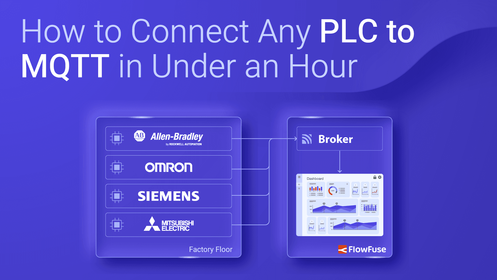 Image representing How to Connect Any PLC to MQTT in Under an Hour